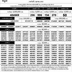 ผลการออกสลากกินแบ่งรัฐบาล 1 ตุลาคม 2565